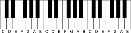 alphabet-labeled-piano-keys